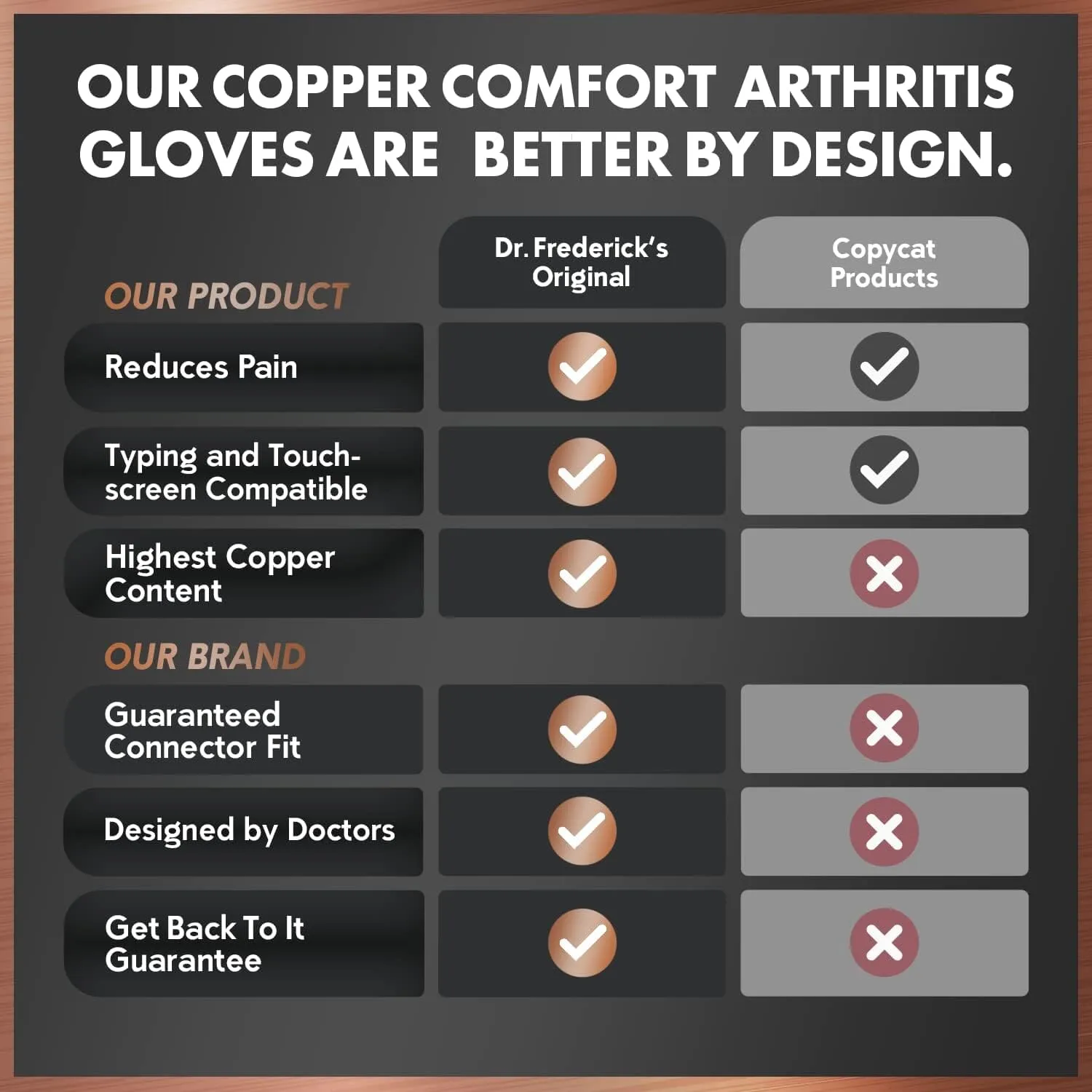 Dr. Frederick's Original Copper Full Finger Arthritis Glove - 2 Gloves - Perfect Computer and Phone Typing Gloves - Fit Guaranteed